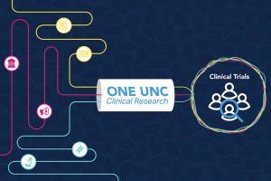 unc research studies|unc medical research.